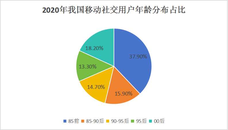 猪肉市场分析与运营策略