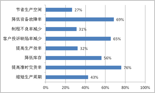 智能空调市场分析与运营策略