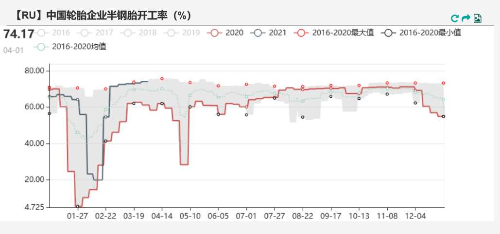 咬胶系列最新走势分析