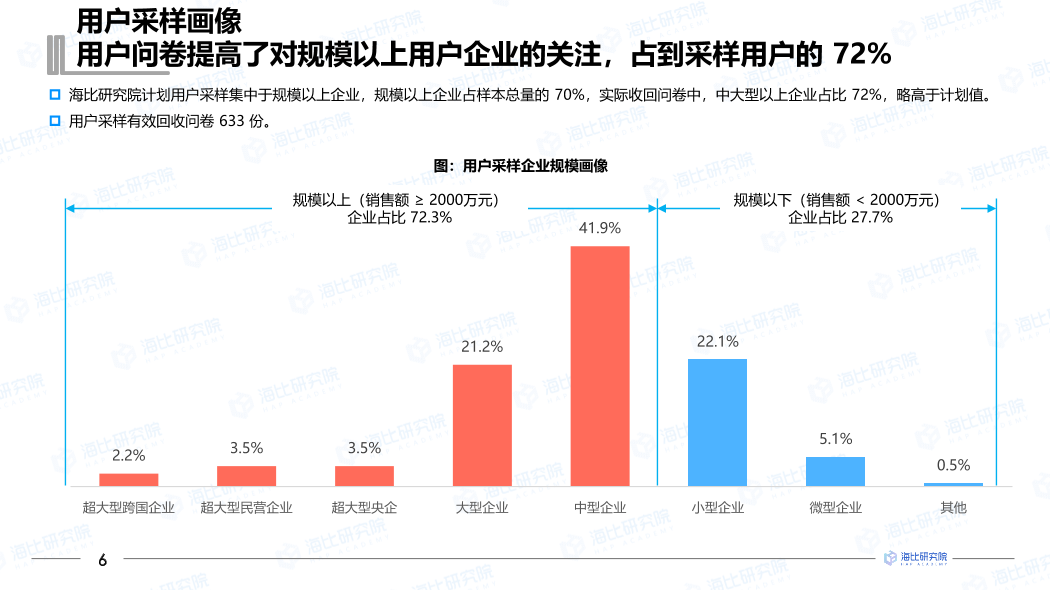 数据服务最新走势