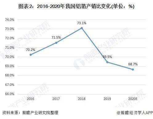 铝箔发展展望