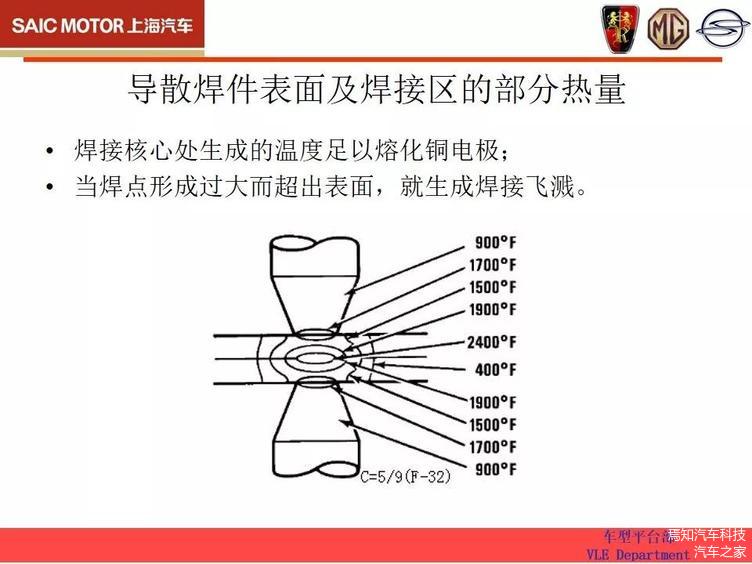 碰焊全面解析