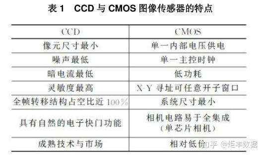 光电传感器最新走势与趋势预测