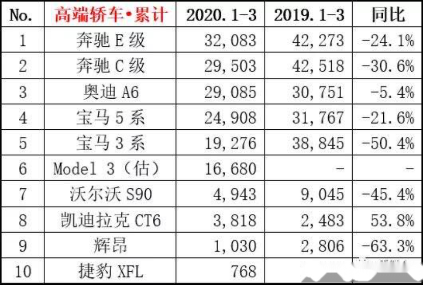 酒水车最新价格