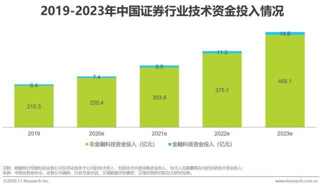 过滤最新进展与未来展望