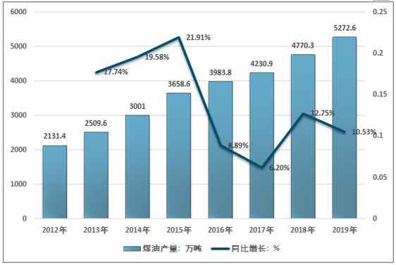 航空煤油最新信息概览与全面解读市场趋势