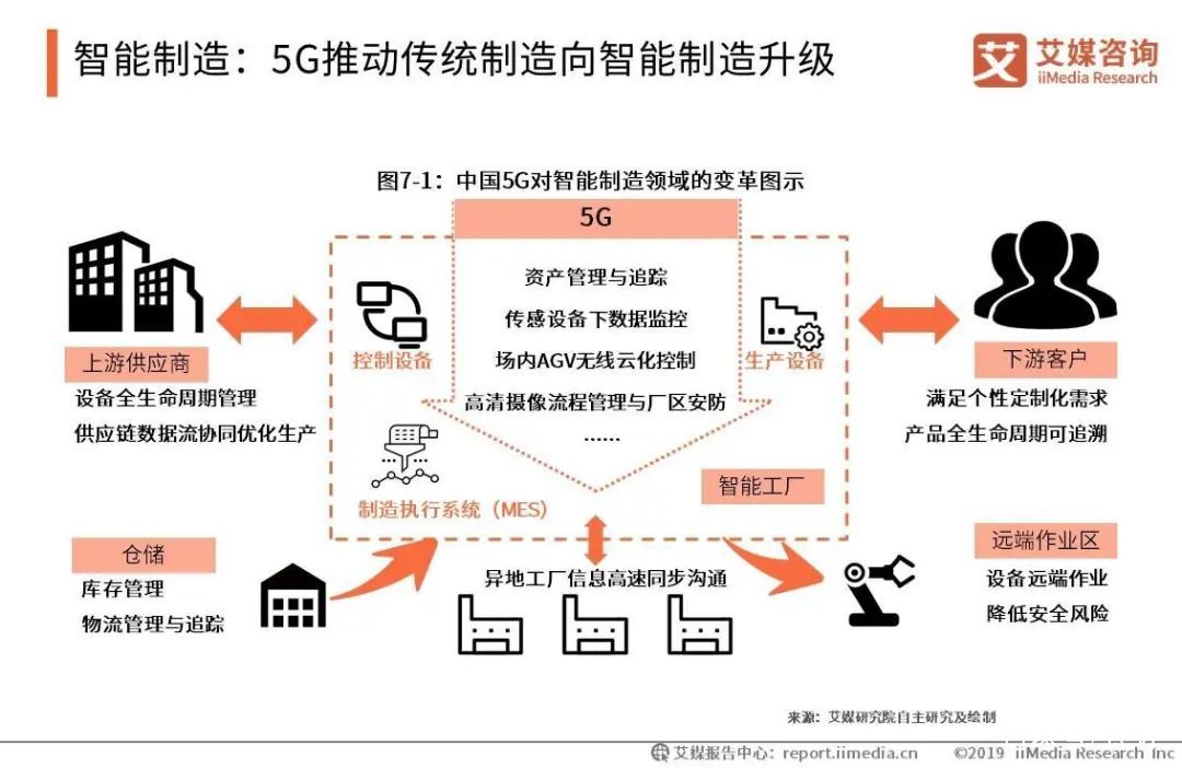 砂纸展望