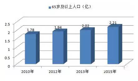 除湿机未来发展趋势