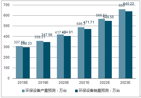 化工环保设备市场趋势