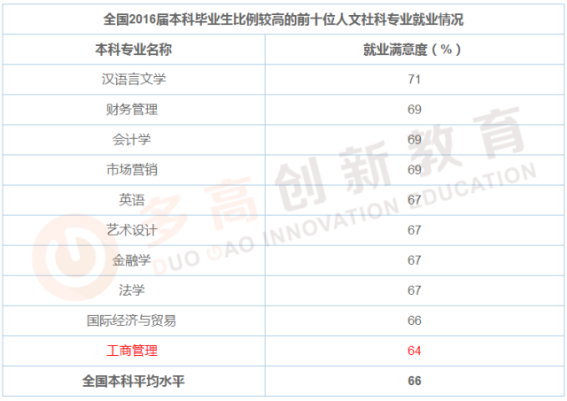 工商管理翻译最新趋势