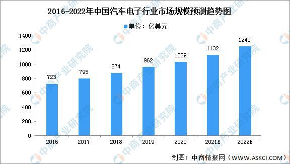 水位传感器最新趋势