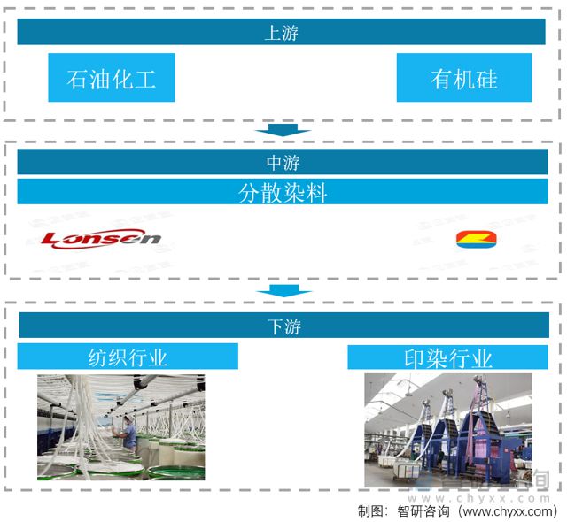 分散染料最新发展动态