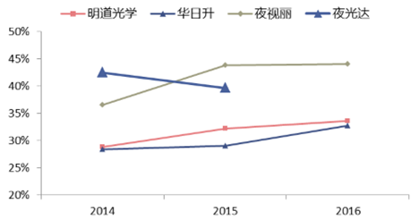 反光背心最新走势与市场分析