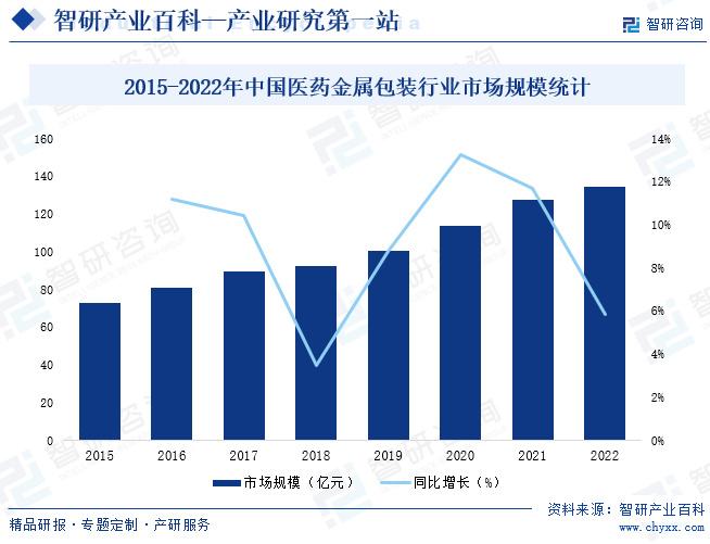 医药包装最新发布与未来探寻