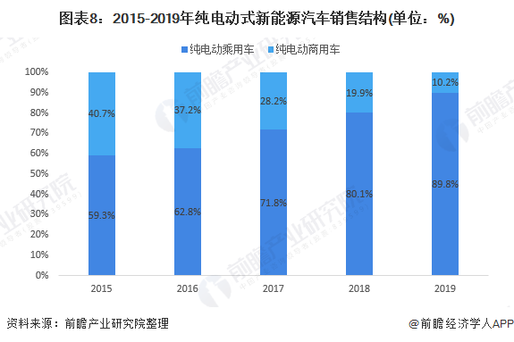 电动消防车市场趋势