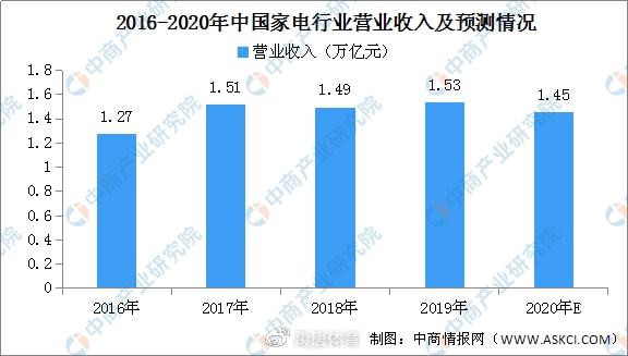 流程泵最新走势与趋势预测