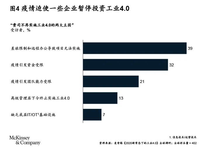 通信电缆回收展望