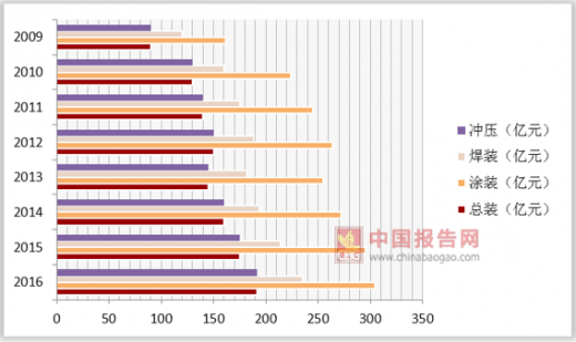 泛光灯最新走势与市场分析