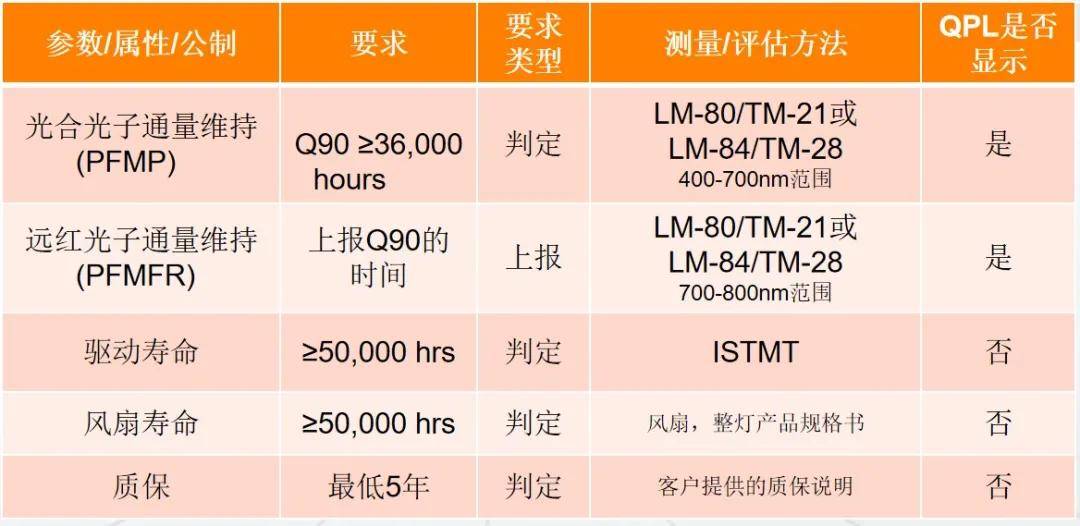 植物仿真灯最新动态更新与全新解读