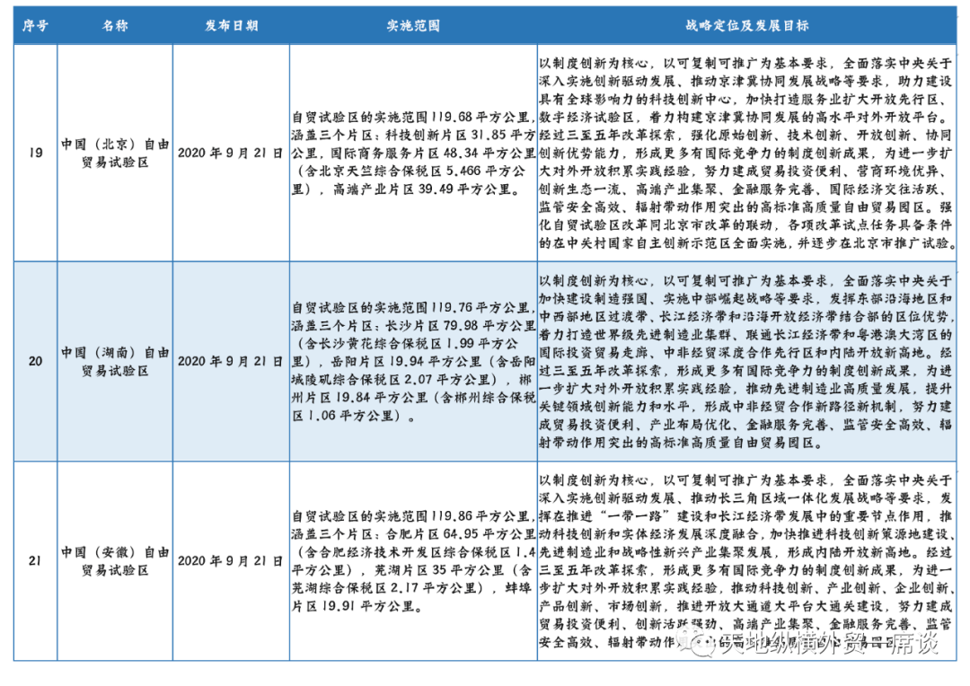 特殊/稀有干果最新版解读与更新历程回顾