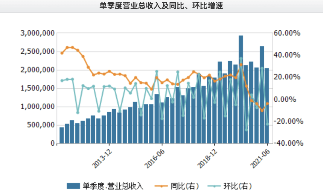 黑巧克力市场趋势