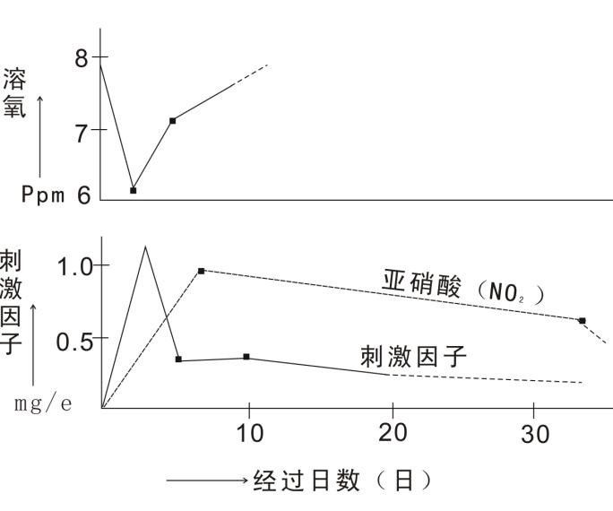 碟形弹簧应对策略