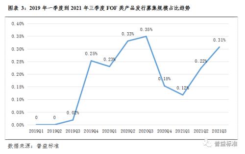 床上用品加工最新走势与趋势预测