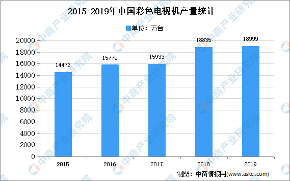 光纤模块最新解读