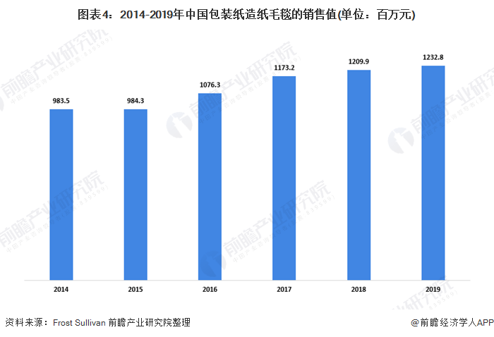 硅油纸最新发布与未来探寻