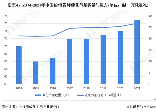 国际水路运输全面解读市场趋势