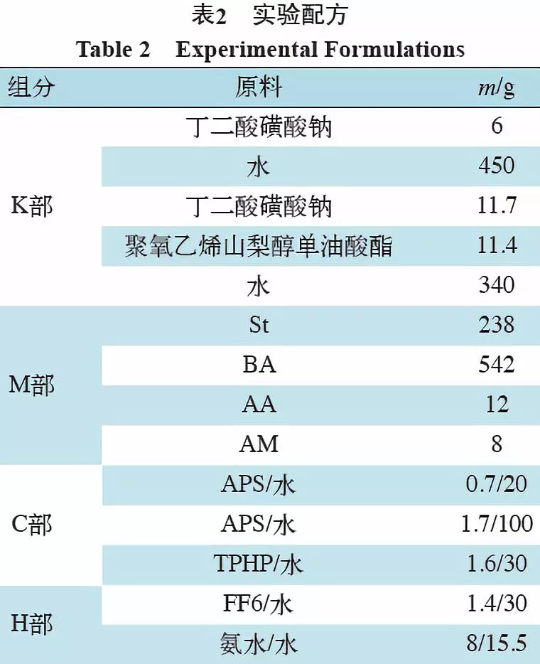 丙烯酸脂胶最新动态与其影响分析