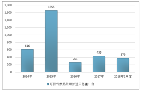 热处理全面解读市场趋势