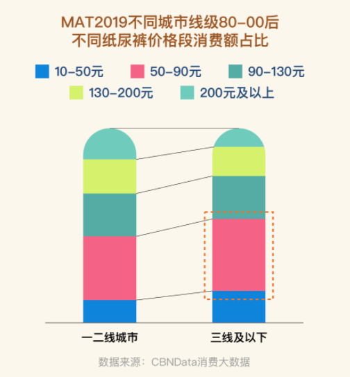 纤维素胶全面解读市场趋势