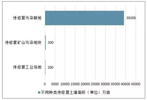 维修/安装服务最新版解读与发展