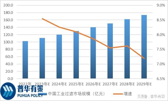 过滤筒最新信息与市场全览