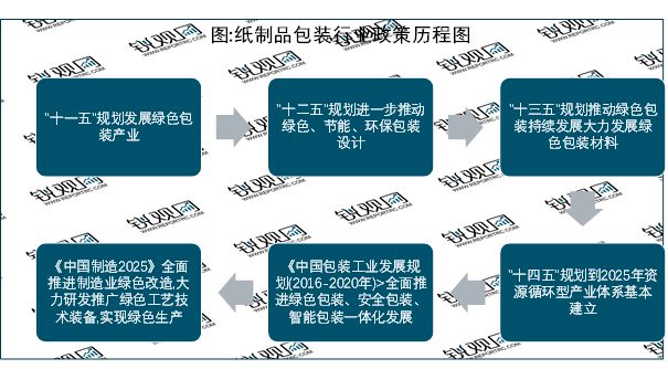 塑料包装制品最新版解读与发展