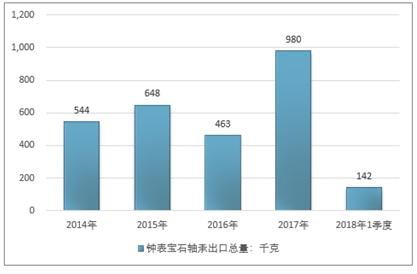 钟表收藏品全面解读市场趋势