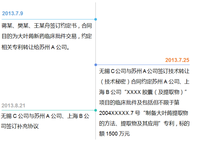 专利技术转让最新信息