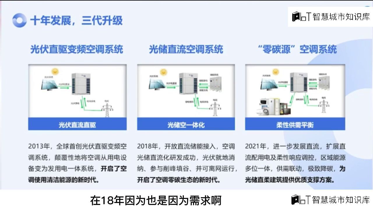 触摸屏暖通空调网交集与合作