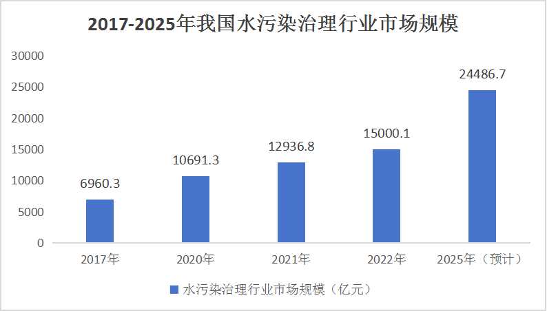 清洁剂最新解读