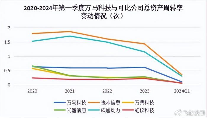 库存通讯产品最新信息