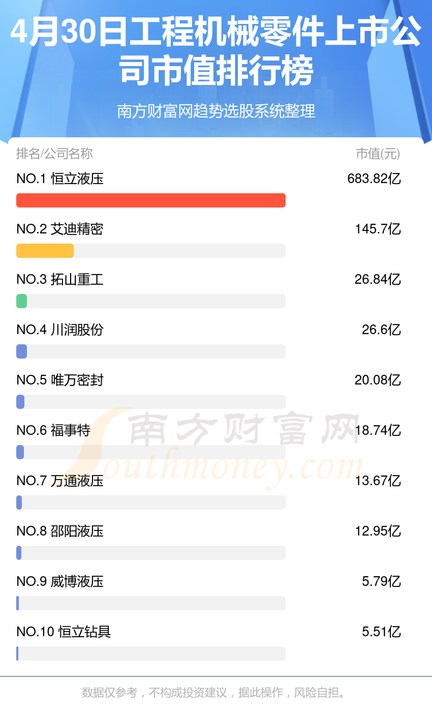 工程机械零配件最新消息