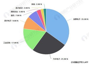 专用传感器最新信息概览与全面解读市场趋势