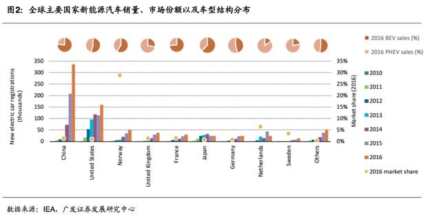 移动电源最新走势