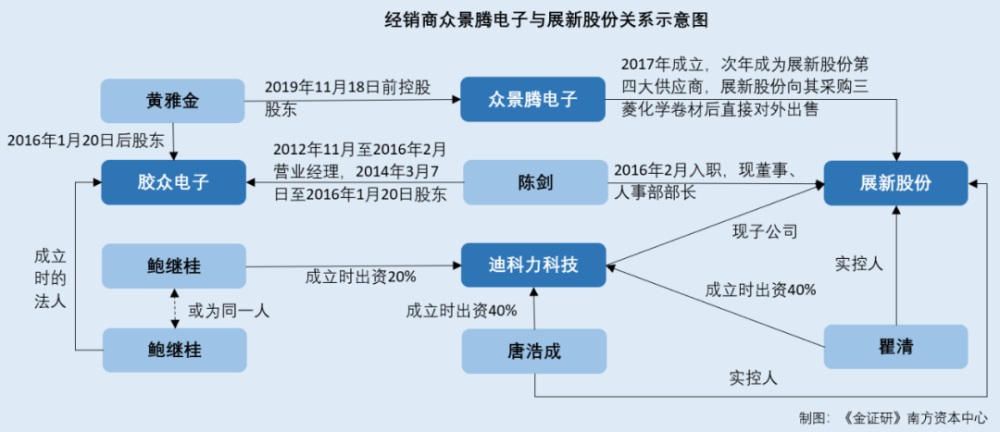 继电器交集与合作