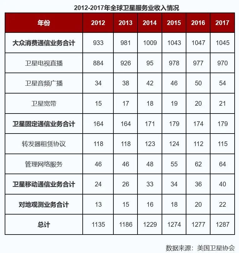 卫星移动通信设备最新动态与深度分析