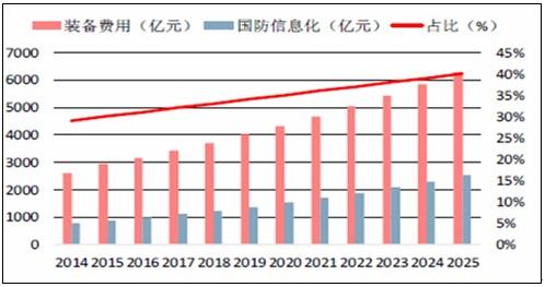 铜鼎未来发展趋势