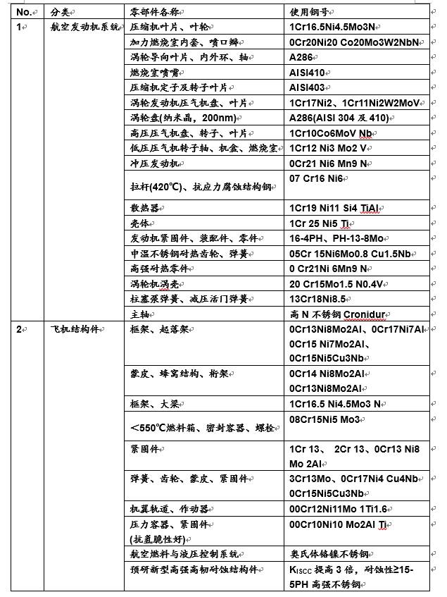 不锈钢材最新动态报道与解读