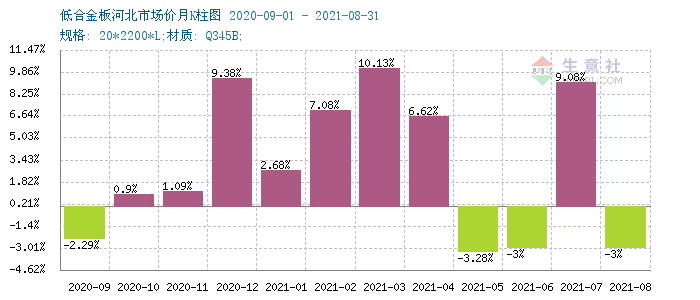 低合金板全面解读市场趋势