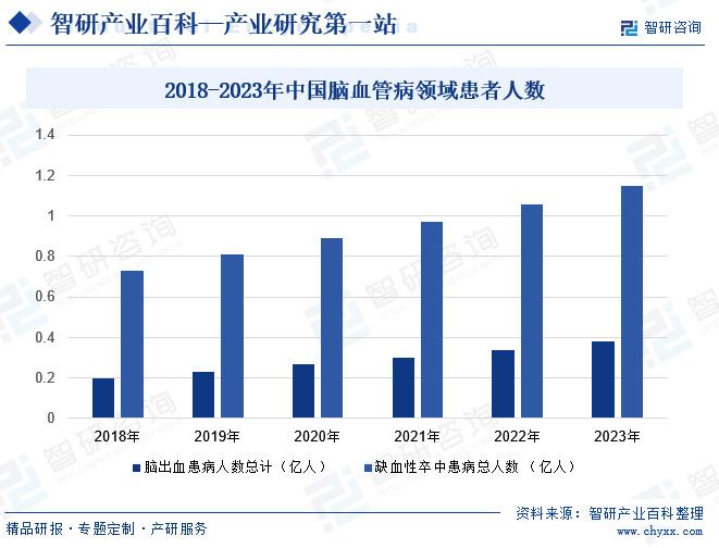 验光师培训市场趋势